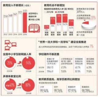 连续5年中国财政教育经费占国内生产总值4%以上