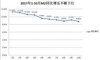 近期调整不断的债市能否跟随央妈指挥棒起舞？