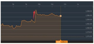 韩国打响亚洲央行第一枪：将基准利率从1.25%上调至1.50%