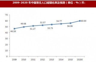 中国禁止进口洋垃圾 未来垃圾中转站市场需求缺口大