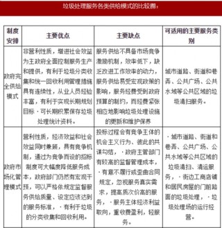 发改委公开征求塑料垃圾防治意见 废塑料行业需突破发展壁垒