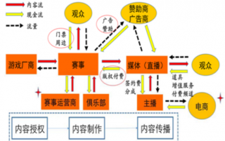 世界电竞亚太总决赛山东落幕，我国电竞行业热度渐升