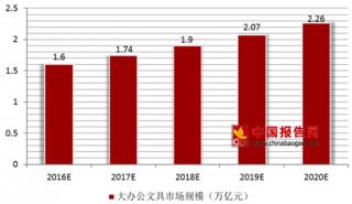 1元水性笔被拍卖 大办公文具市场稳健发展