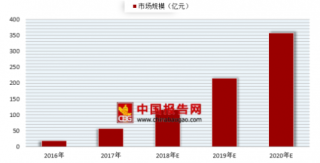 国家云顶国际yd888的版权局下架多部盗版侵权短视频 未来行业将规范化发展