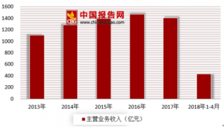 腾讯将与安踏共同收购始祖鸟 我国体育用品市场运营现状浅析