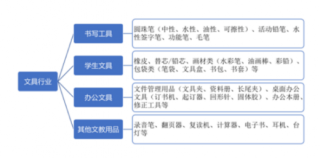 晨光文具产品质量屡上黑榜 未来文具品牌竞争力关键在于产品质量与创新