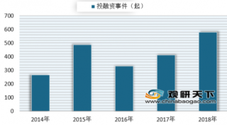 2018年我国教育行业投融资数据出炉 近年来我国教育资本市场一片火热