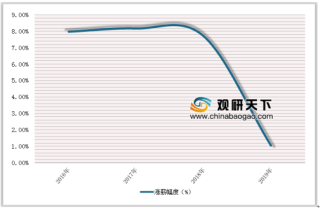 中国最新薪酬报告出炉 2019年预期薪酬涨幅仅为1.07%