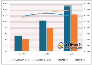 15家a股上市银行披露业绩 我国城商银行净利润增速领跑