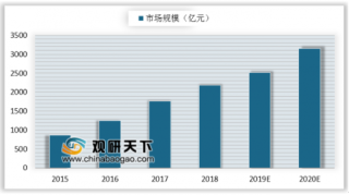 国庆长假中老年人医美人群增长近两倍 我国医美行业目标群体在年龄层上深化