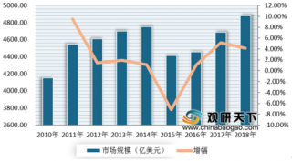 海尔强势布局美容个护领域 我国美容个护市场前景可观