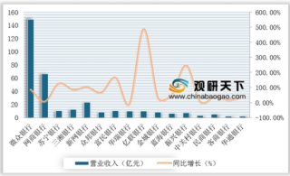 互联网巨头纷纷入局 我国民营银行究竟“香”在哪里？ 一文带你全方位了解那些事