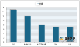 2020年《财富》世界500强榜单发布 中国公司占133家