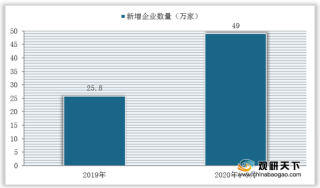 首届家政学本科招生启动 能否缓解我国家政服务业发展困境？