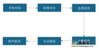 “杀猪盘”引发热议 网络婚恋交友市场乱象频发 还需多方合力规范