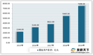 环保力度加强水泥产业进入低迷期 价格上涨刺激需求回暖