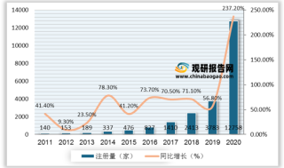 教育部提出积极探索暑期托管服务 我国托管相关企业注册量剧增